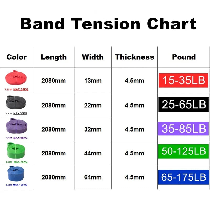 Strength Pull-Ups Auxiliary Band